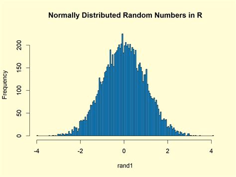 Grafik Probabilitas Acak