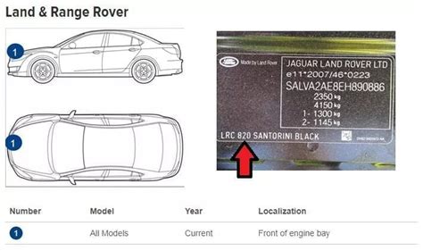 range rover paint code location