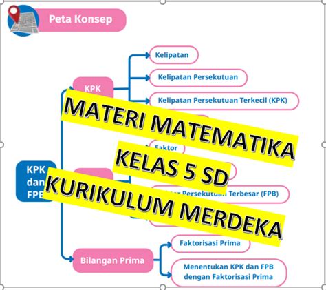 rangkuman materi matematika kelas 5 semester 1 kurikulum merdeka pdf