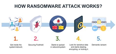 ransomware attack