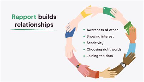 rapport building examples