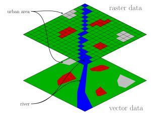 raster and vector data formats in gis
