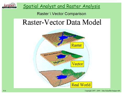 raster and vector data in gis ppt