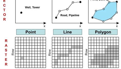 raster data and vector data images