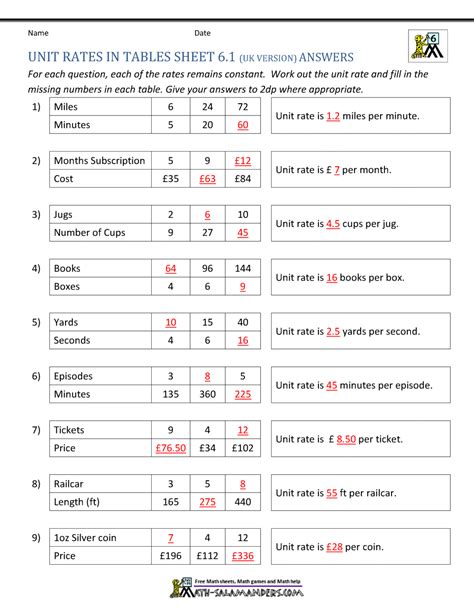 rate and unit rate problems
