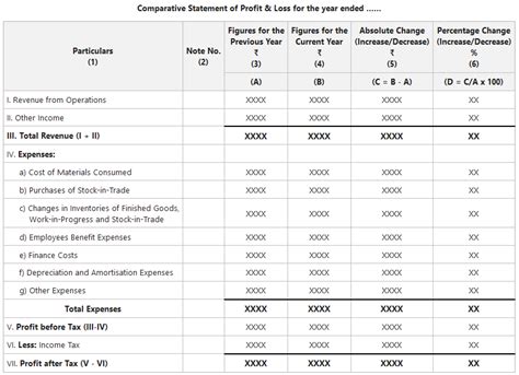 rate comparative statement format