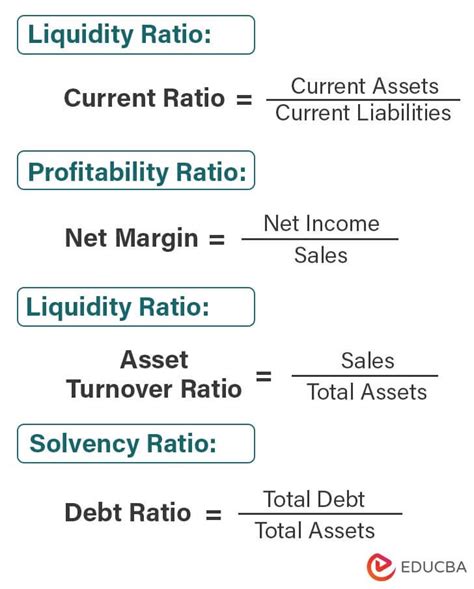 ratio analysis formula with example