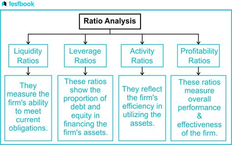ratio analysis techniques