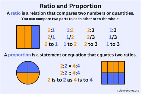 ratio meaning in urdu with example