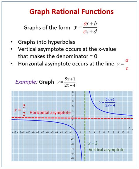 rational function graph rules