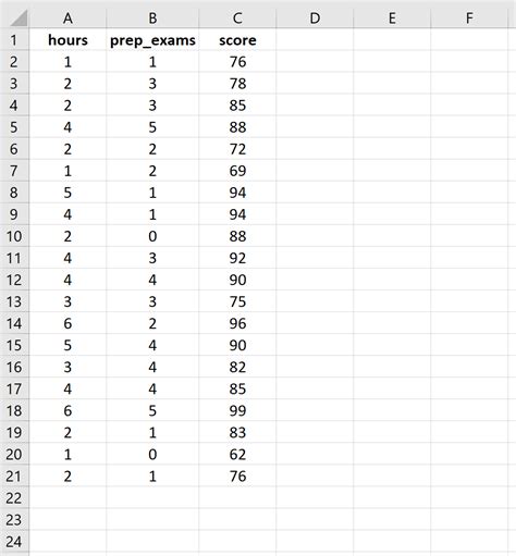 raw data for regression analysis