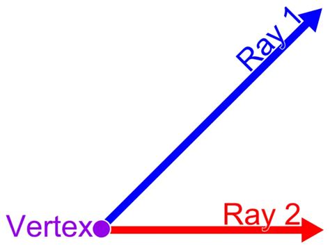 ray geometry examples in real life