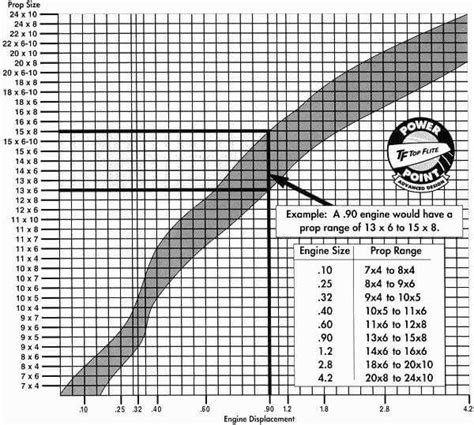 Rc Airplane Propeller Size Chart
