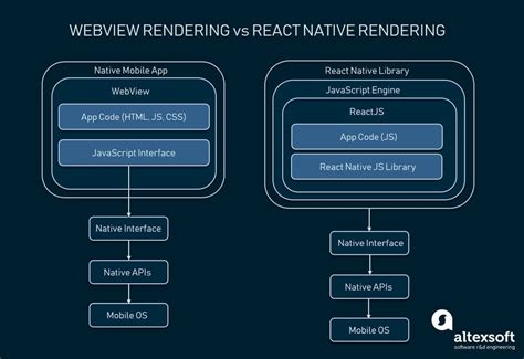 react native render html vs webview