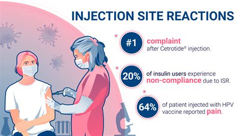 reaction to injection site