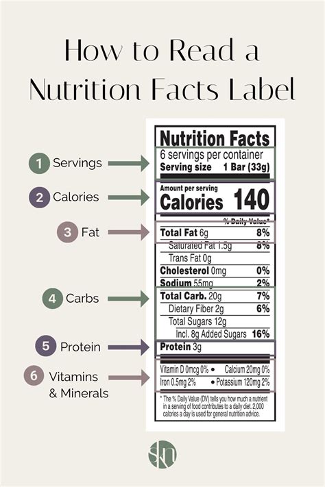 read food labels
