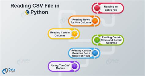 read json file to csv python