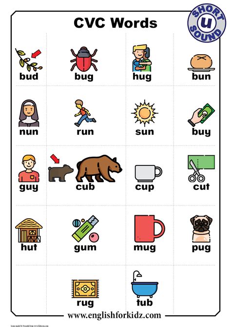 read words with short a e i o u sound in cvc pattern