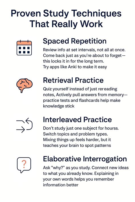 reading study methods