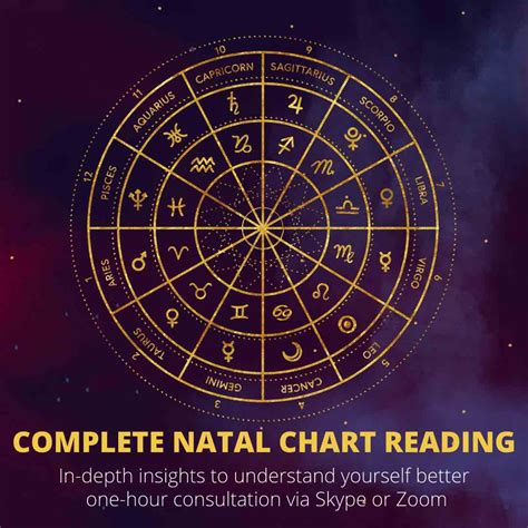 Reading Your Natal Chart