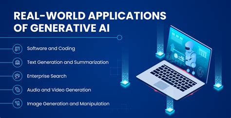 real life applications of generative ai examples in real world