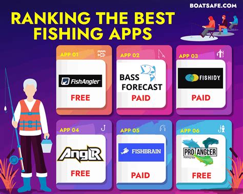 real-time rankings fish app