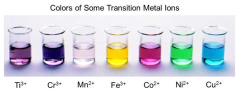 reason for colour in transition metal complexes