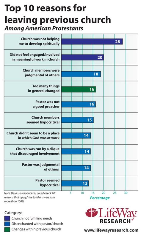 Mengapa Jemaat Gereja Memutuskan untuk Mengundurkan Diri