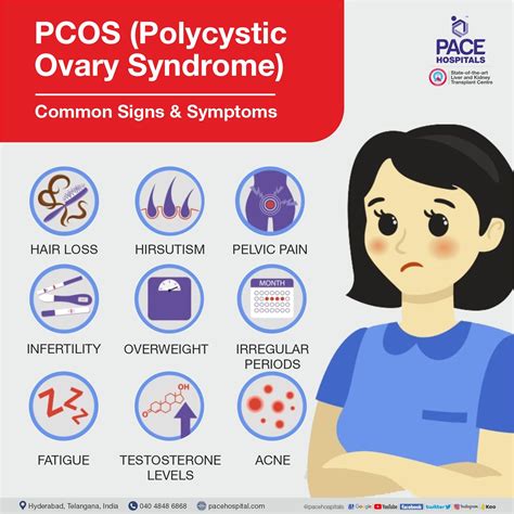 reasons of pcos problem