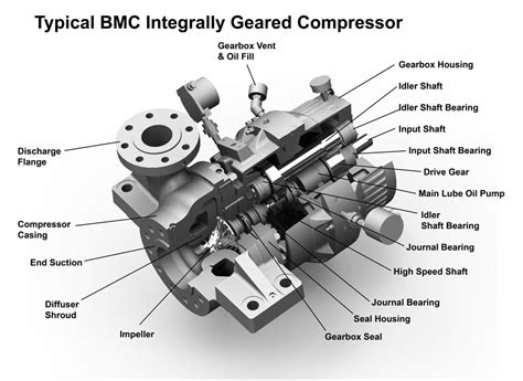 reciprocating compressor parts and functions pdf