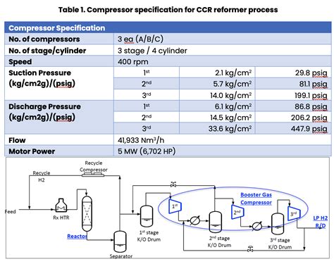 reciprocating compressor specification