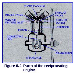 reciprocating engine parts and functions
