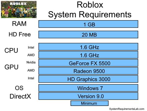 recommended computer specs for roblox