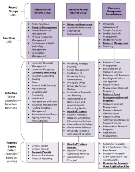 records management file plan example