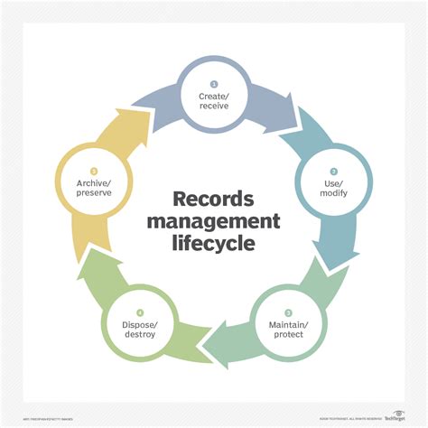 records management program example