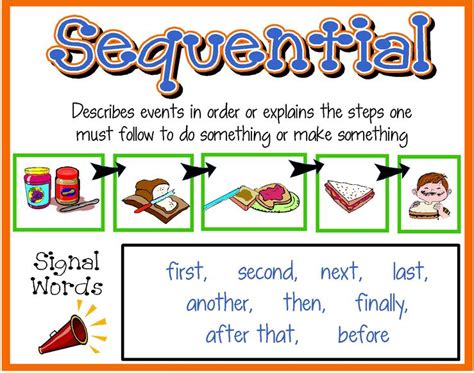 recount of a sequence text structure examples