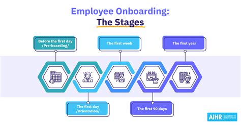 Recruitment and Onboarding Processes