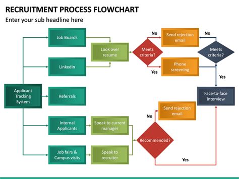recruitment process flowchart in word free download ppt