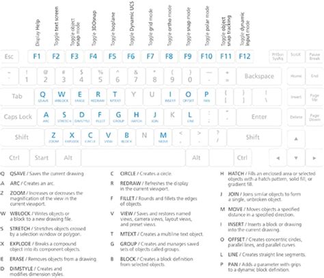 rectangle command in autocad shortcut key