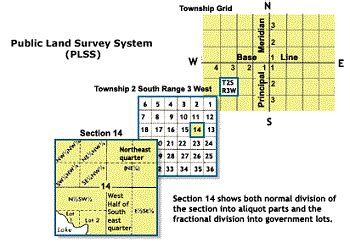rectangular survey system definition
