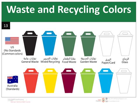 recycle bin colour code
