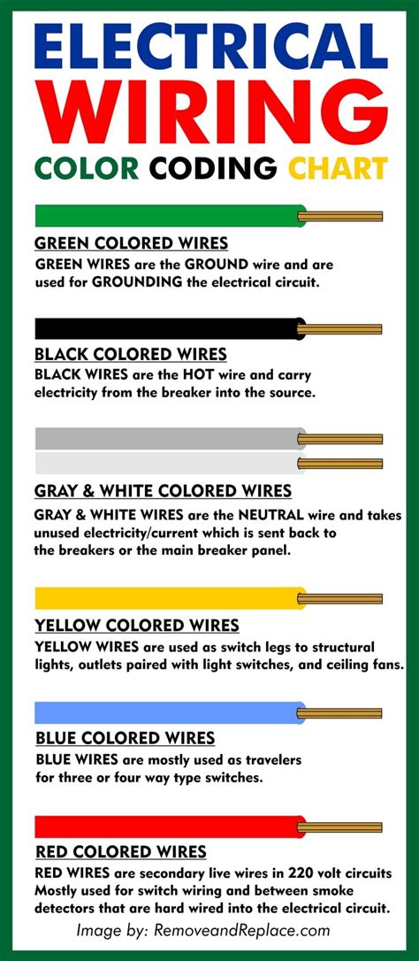 red and black wire color code