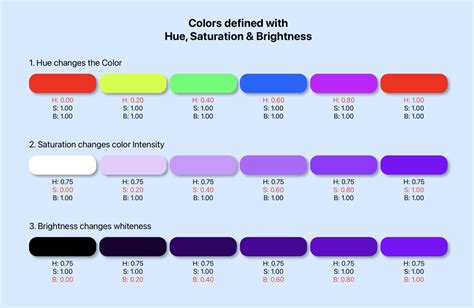 red color code hsb