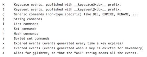 redis config set notify keyspace events
