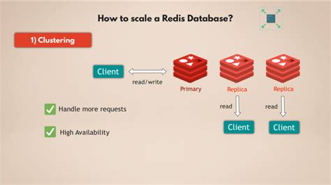 redis database example java