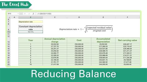 reducing balance method formula in excel