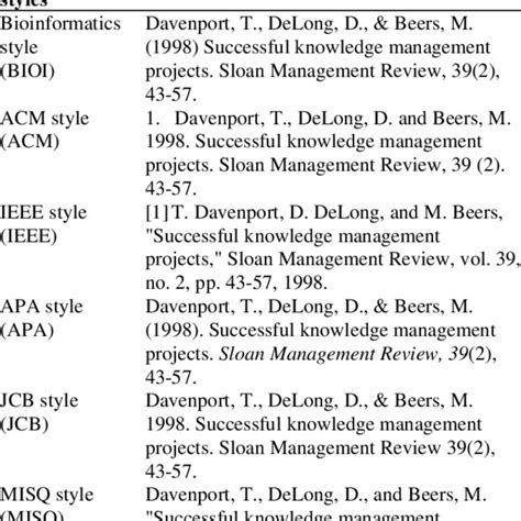 reference style example in research