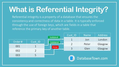referential integrity constraints in dbms definition