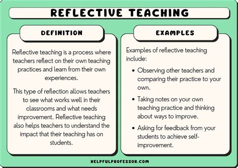 reflective practice examples for students