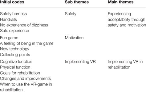 reflexive thematic analysis coding example